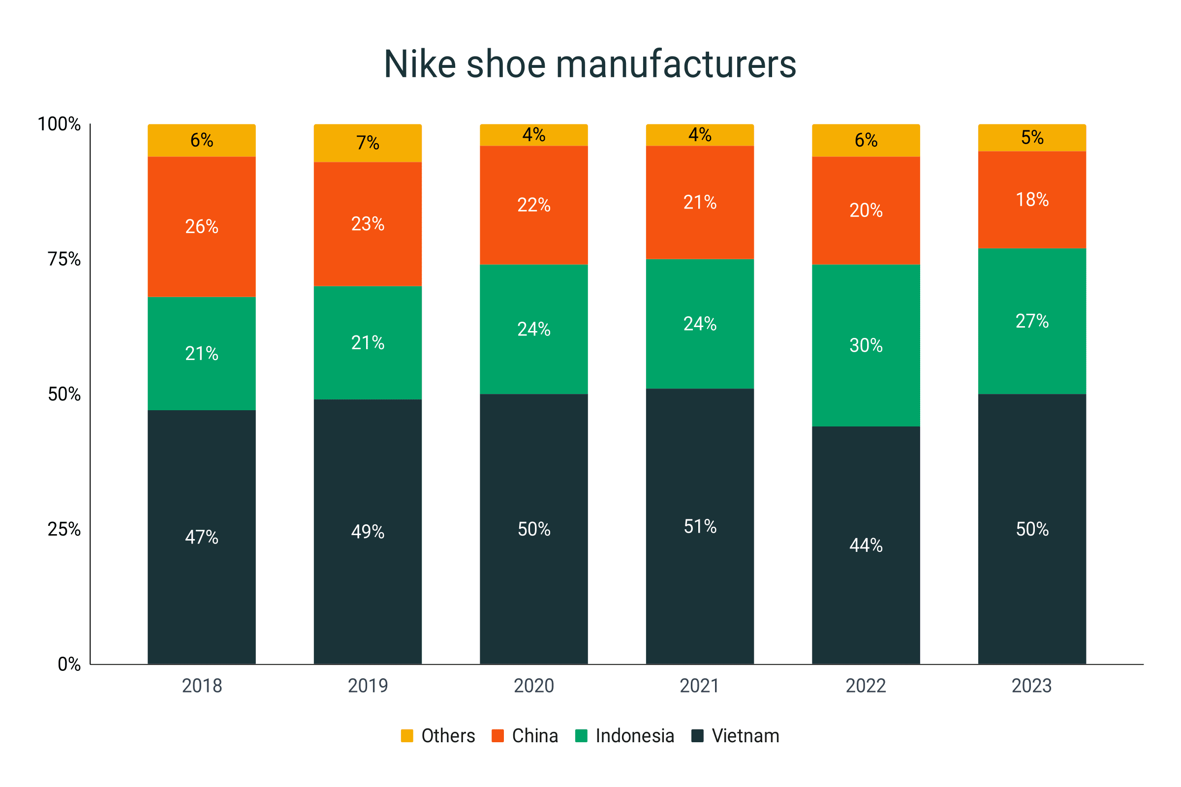 Nike market price per share best sale